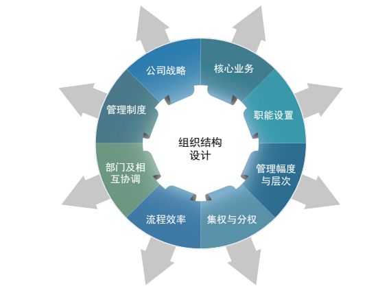 淺談如何設(shè)計(jì)績(jī)效薪酬、管理好員工、解放老板 企業(yè)管理新思路