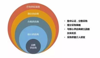 制造業(yè)企業(yè)未來(lái)的8個(gè)商業(yè)模式