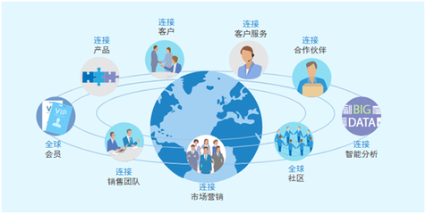 工業(yè)信息化企業(yè)如何通過(guò)8Manage開展一體化管理及科技企業(yè)孵化器運(yùn)營(yíng)