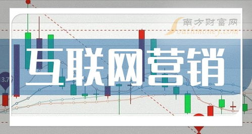 2024年互聯網營銷概念股盤點 聚焦網絡文化經營，哪些個股值得關注？